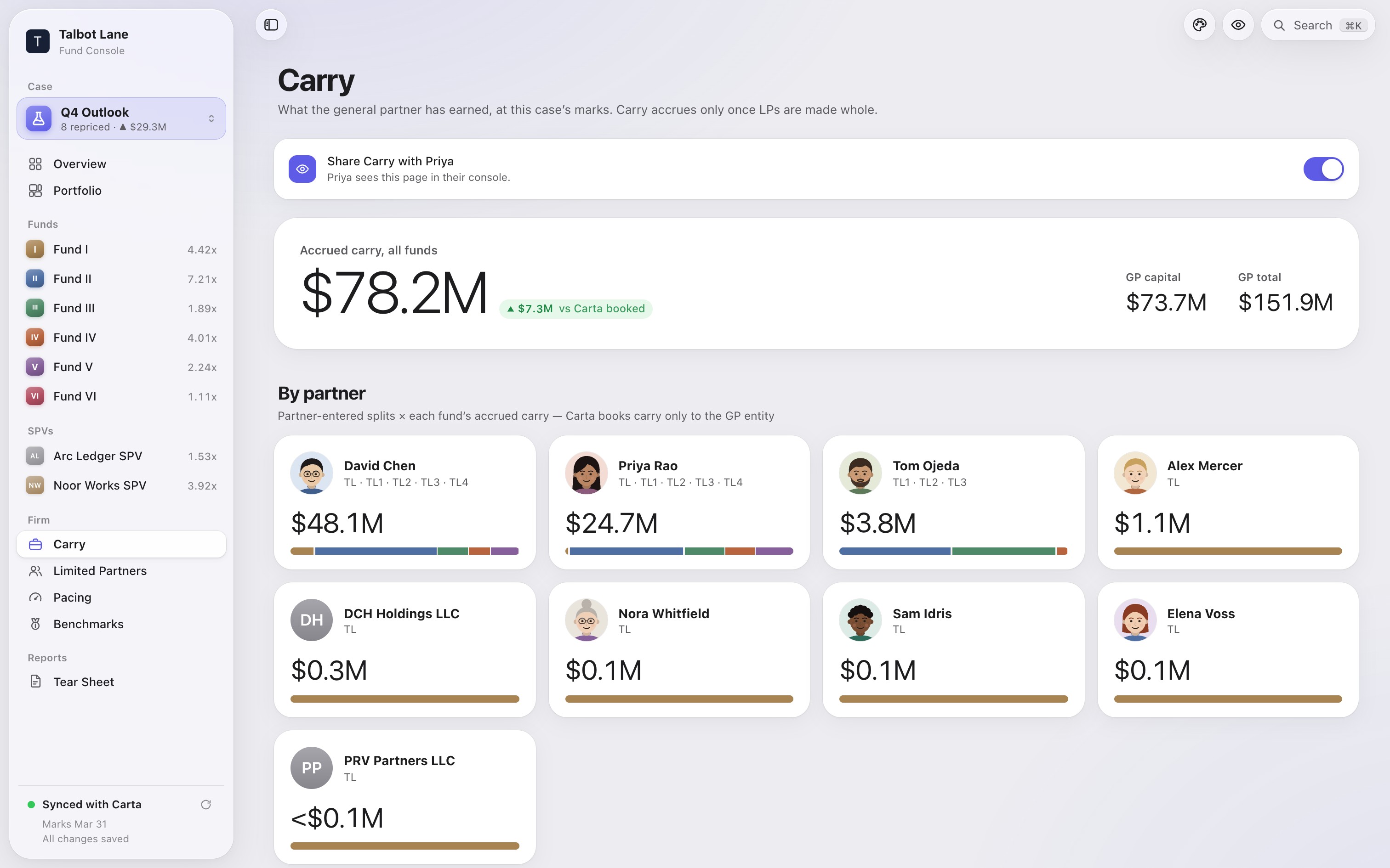 Carry by fund and by partner
