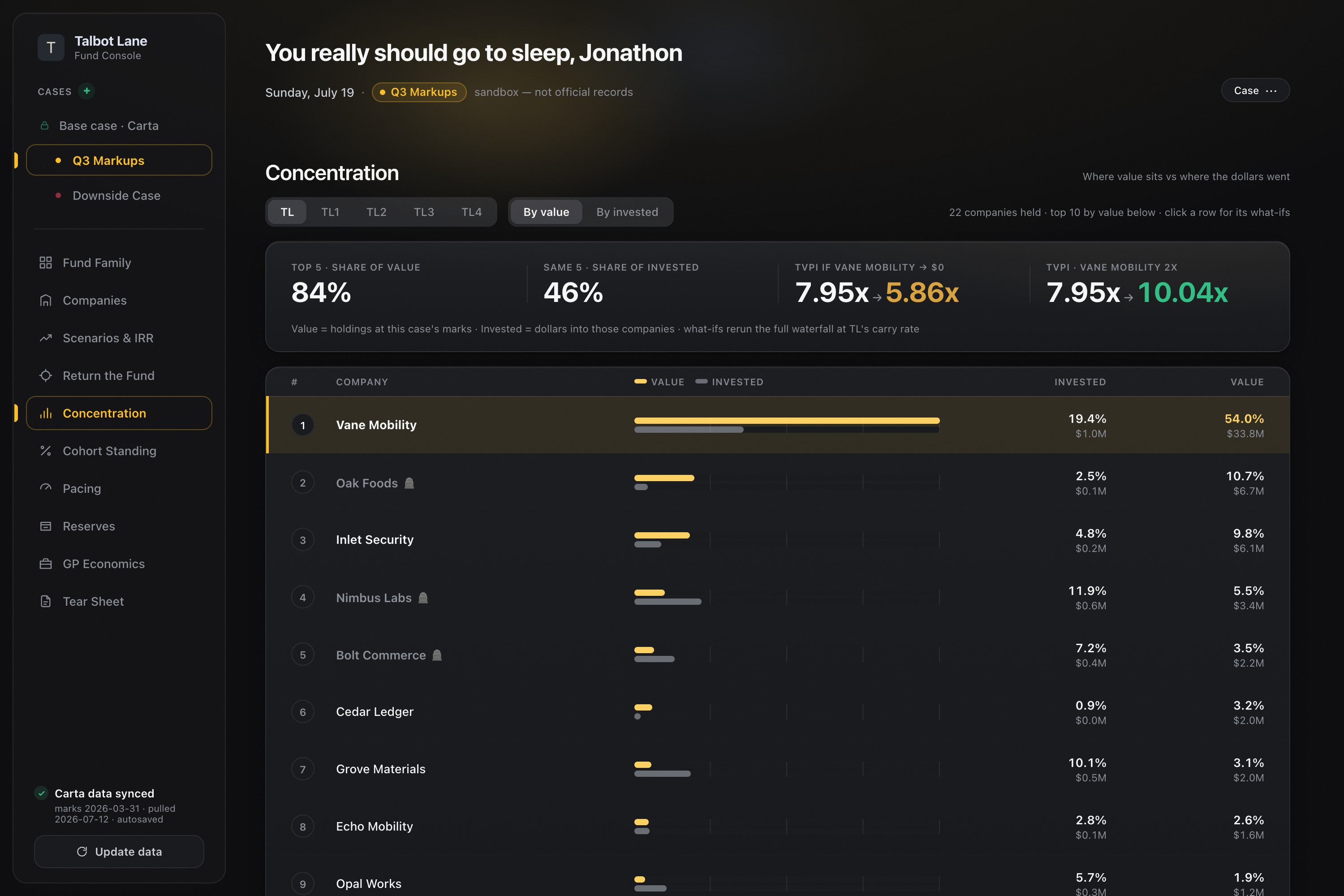 Concentration and attribution
