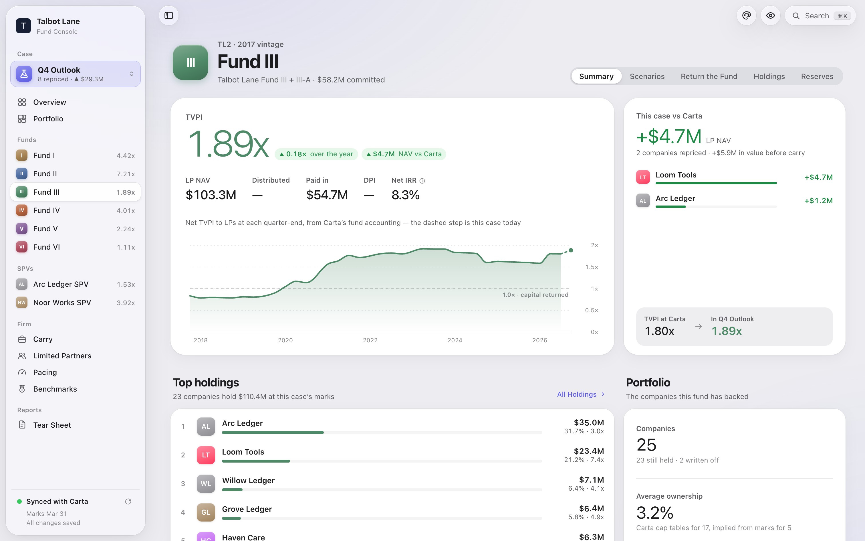 Fund summary