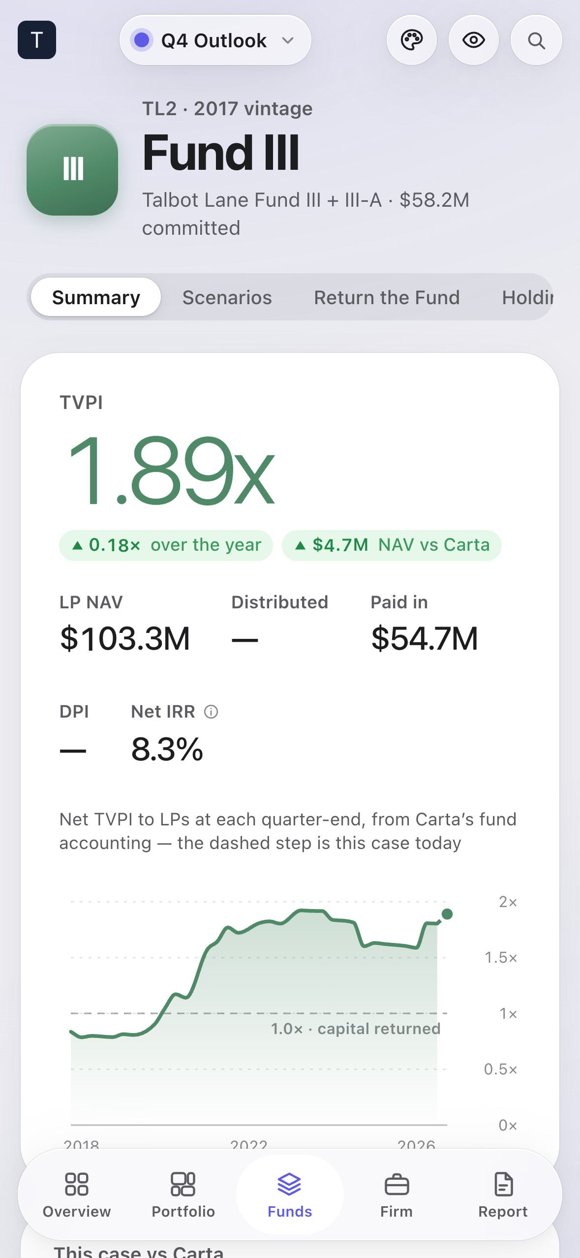A fund on iPhone