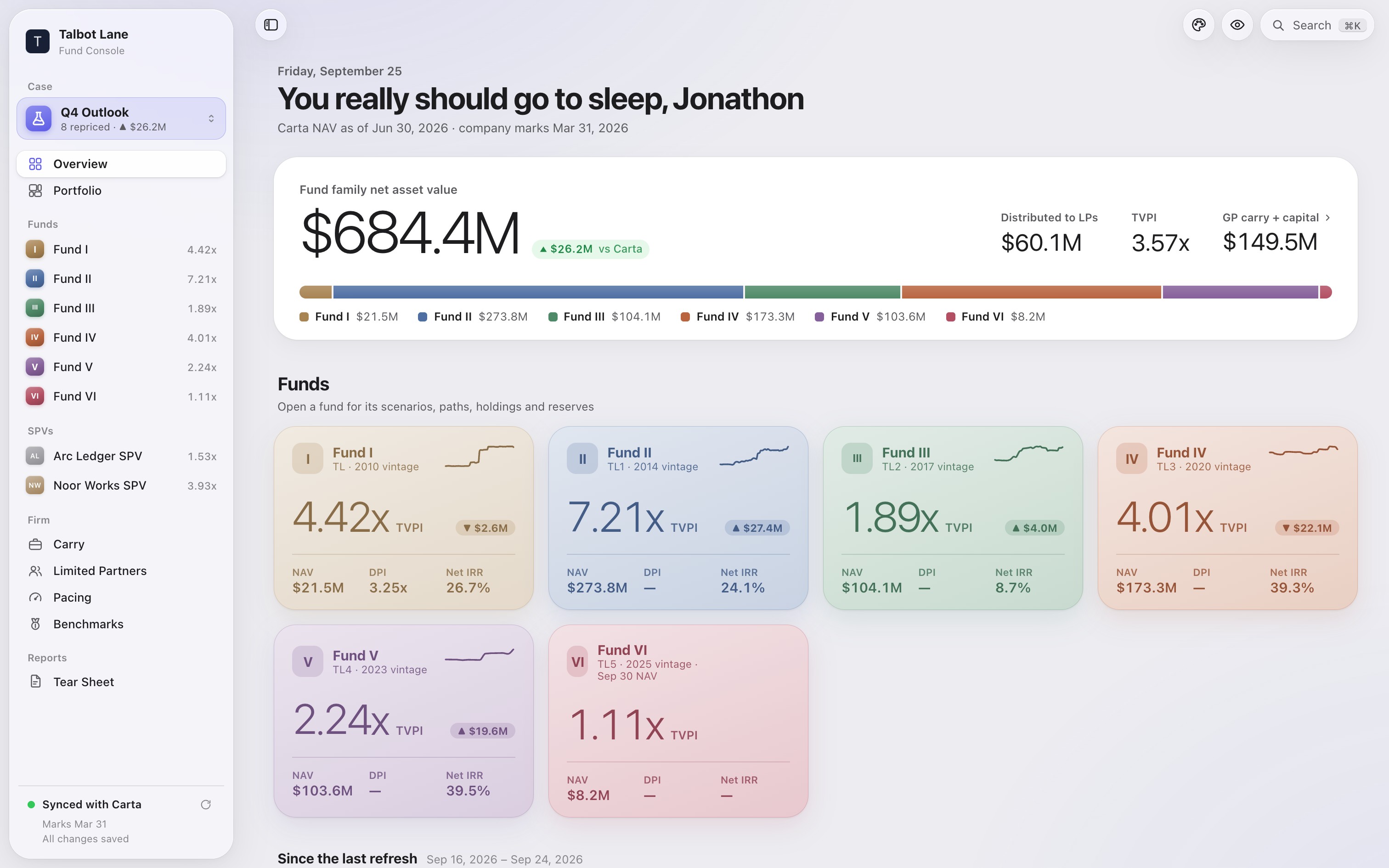 Fund console overview: the fund family, six funds and recent activity