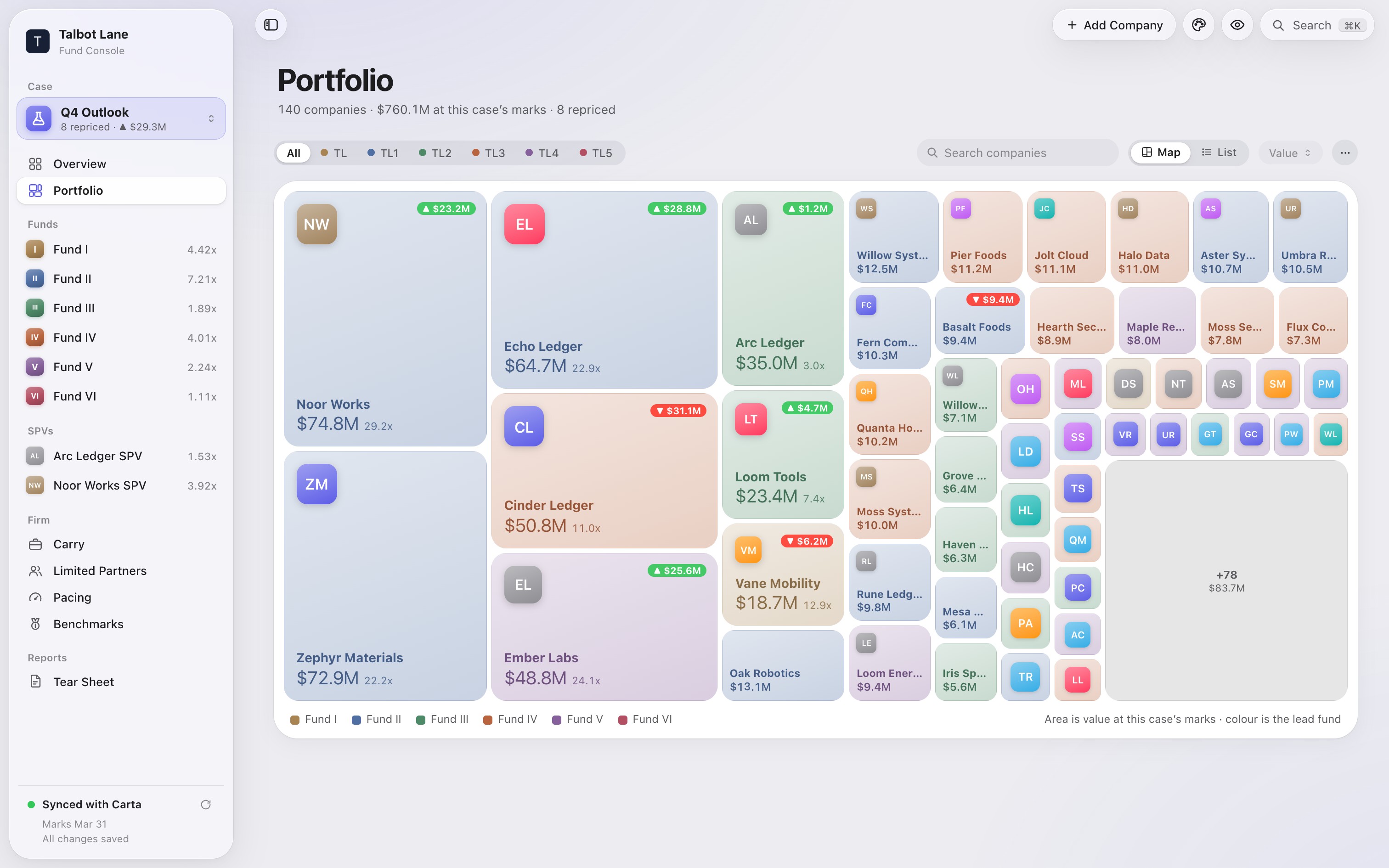 Portfolio map: every company as a tile, sized by value and coloured by fund